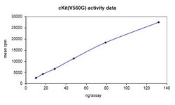 Eurofins DiscoverX c-Kit (V560G) Protein, Active 250 &mu;g | Buy Online | Eurofins DiscoverX | Fisher Scientific
